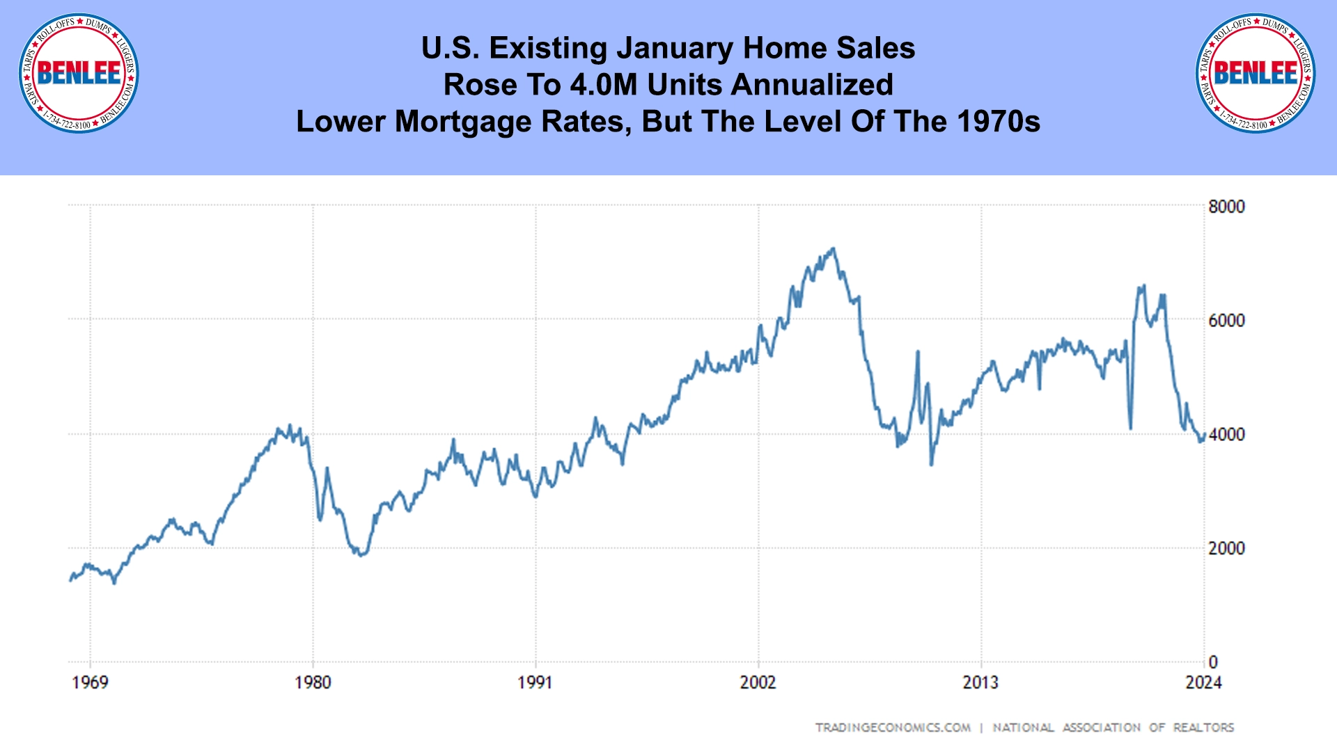 U.S. Existing January Home Sales